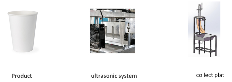 Product;Ultrasonic system;collect plat