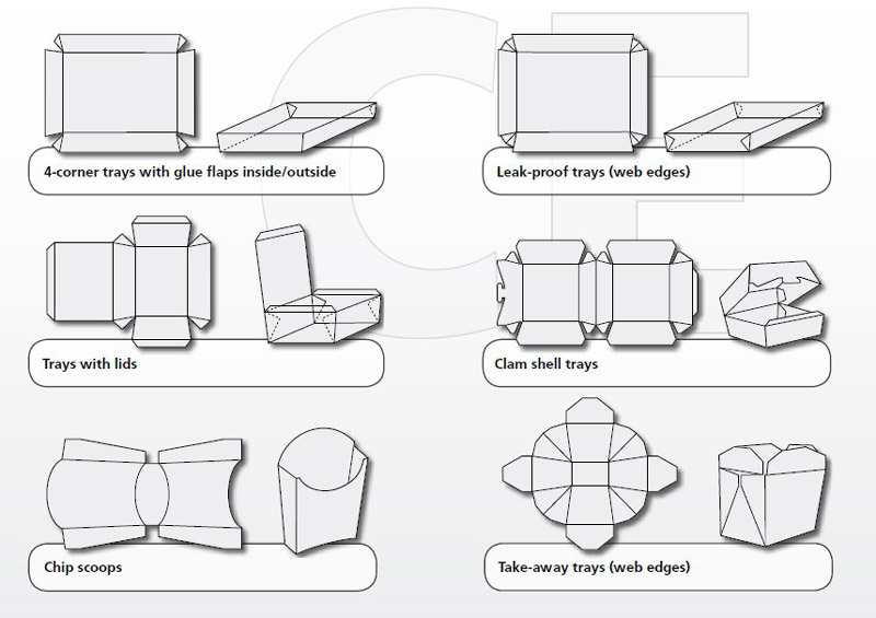 4-Corner trays with glue flaps inside/outside,Leak-proof trays (web edges),Trays with lids,Clam shell trays,Chip scoops,Take-away trays(web edges)