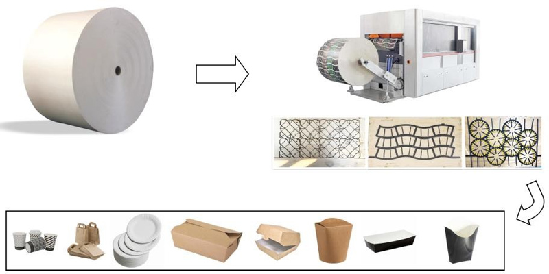 Brief process of PY -950 /1200